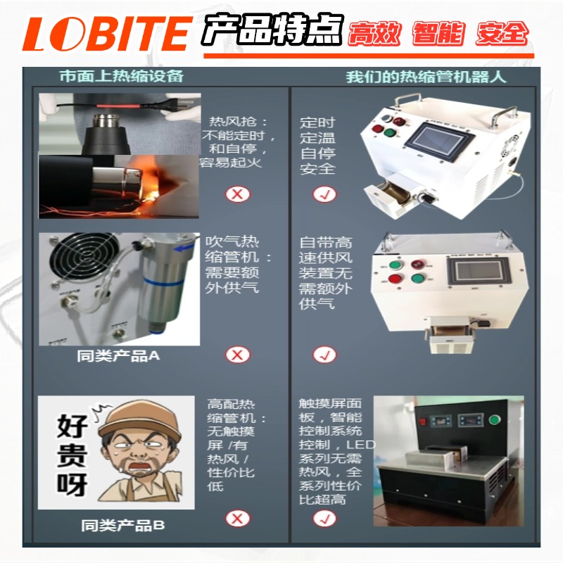 乐贝lobite汽车线束热缩管秒烘机纯电动工业套管烘烤机绝缘收缩管加热吹风机产品痛点分析及应对.jpg